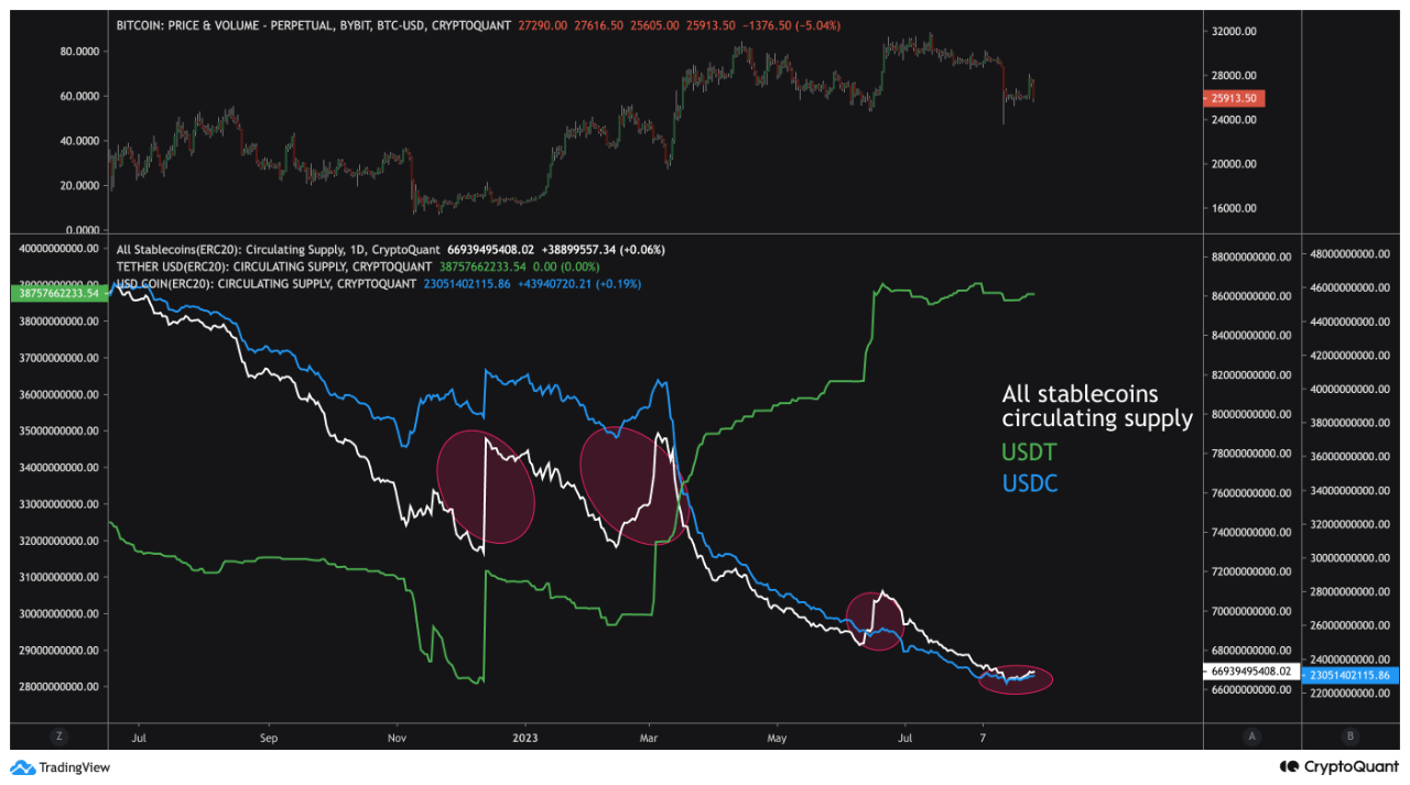 This Metric Hinted At The Bitcoin Retrace In Advance