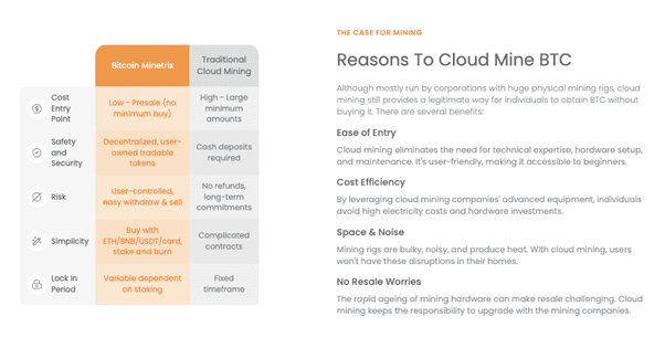 Traders Are Buying Bitcoin Minetrix Penny Crypto At $0.011 – Can It Surge Like the Bitcoin Price to $30k?
