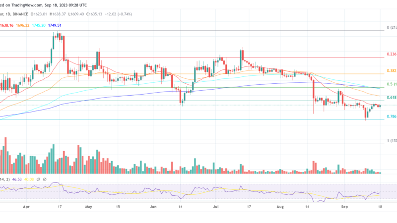 Was The SEC In Bed With Ethereum? ETH Gate Explained
