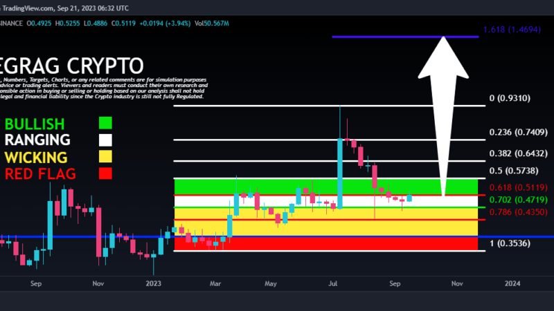 XRP Price Poised For A 250% Surge, Analyst Points To This Key Catalyst