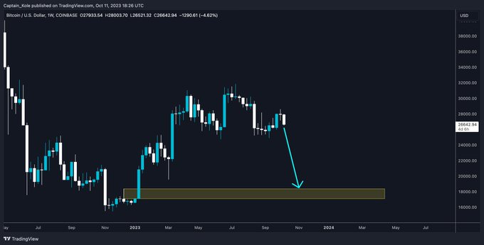 Analyst Expects The Worst For Bitcoin: Will Bears Force Prices To $17,000?