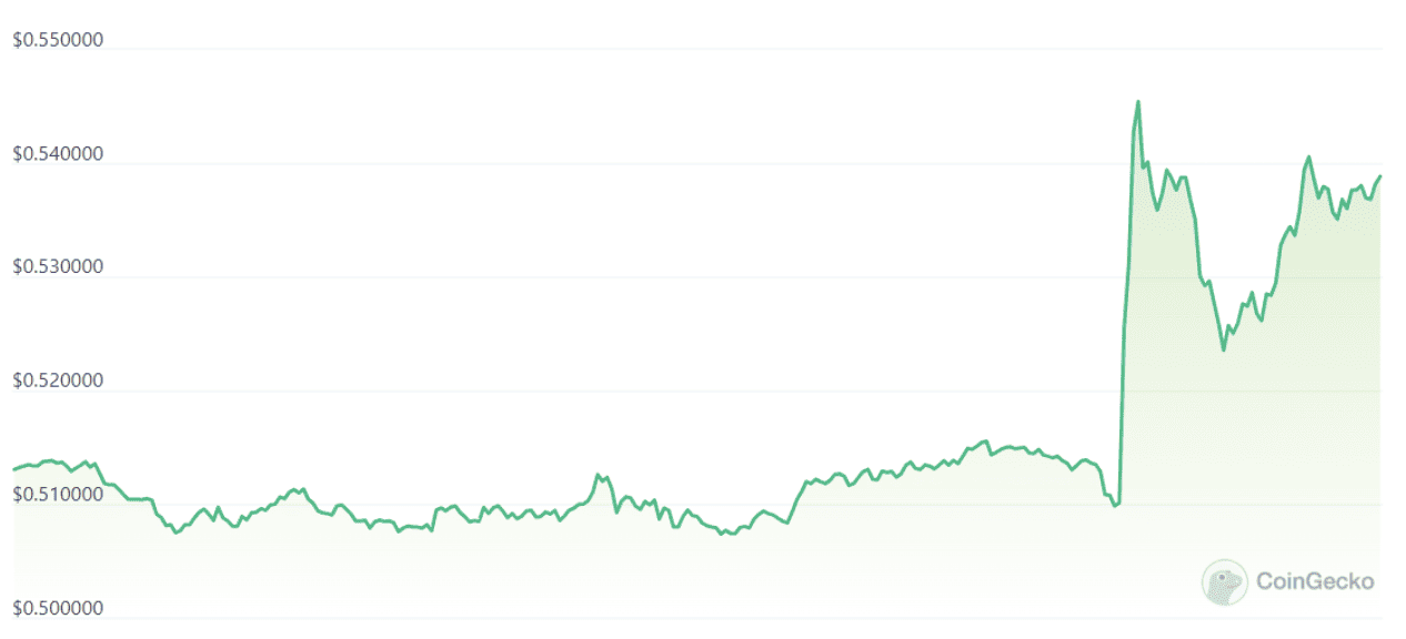 Another Massive Win for Ripple (XRP): Judge Torres Dismissed SEC’s Appeal