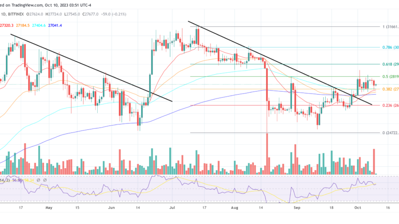 Bitcoin And Crypto Poised To Skyrocket As Endgame Of US Policy Nears: Analyst