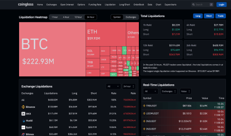 Bitcoin Break Above $35,000 Sends 95,000 Crypto Traders To The Slaughter