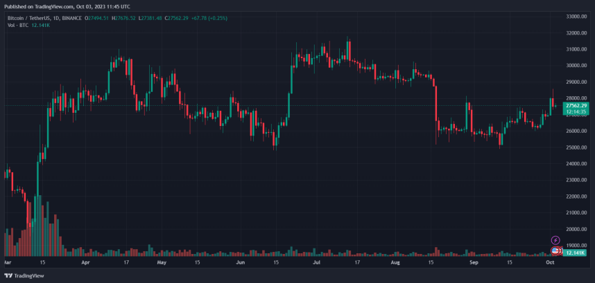 Bitcoin News: Revival Of “Satoshi Nakamoto” Account Could Signal Slump In BTC Price?