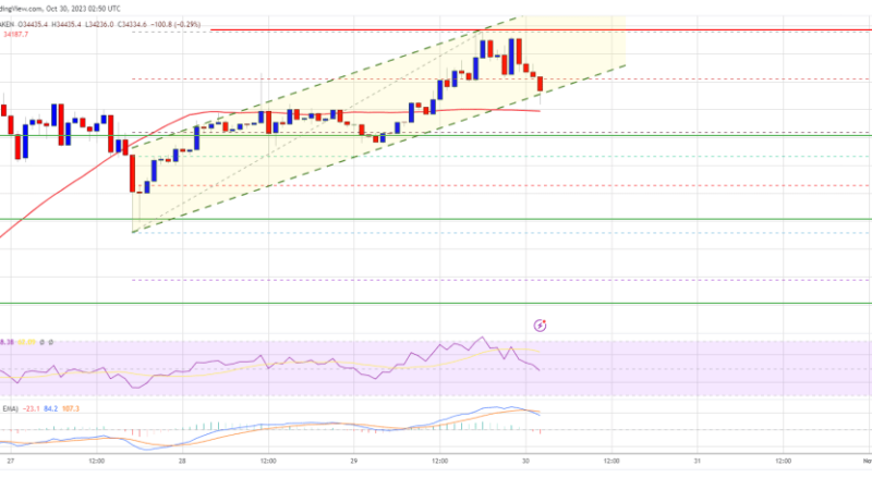Bitcoin Price Consolidates Below $35K – Here’s What Could Trigger Bearish Reaction