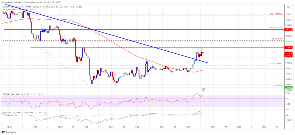 Bitcoin Price Hints At Potential Correction, But Can BTC Clear This Hurdle?