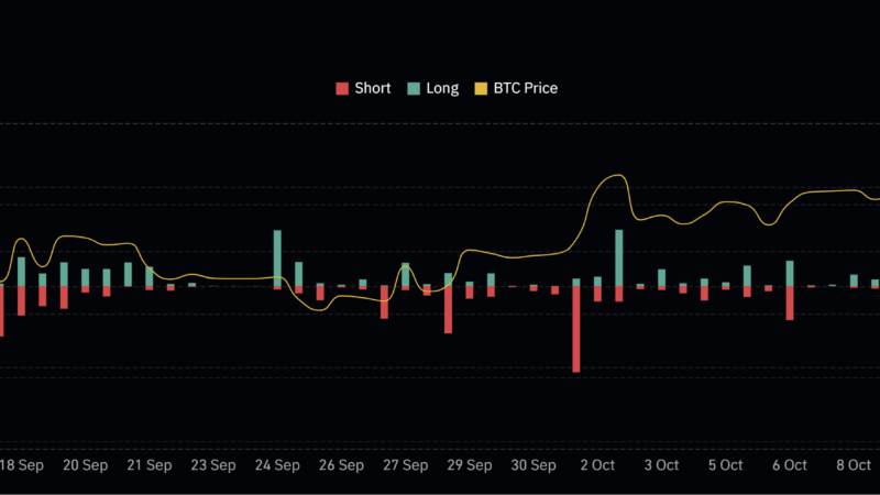 Bitcoin Price Soars To $28,000, Here’s Why