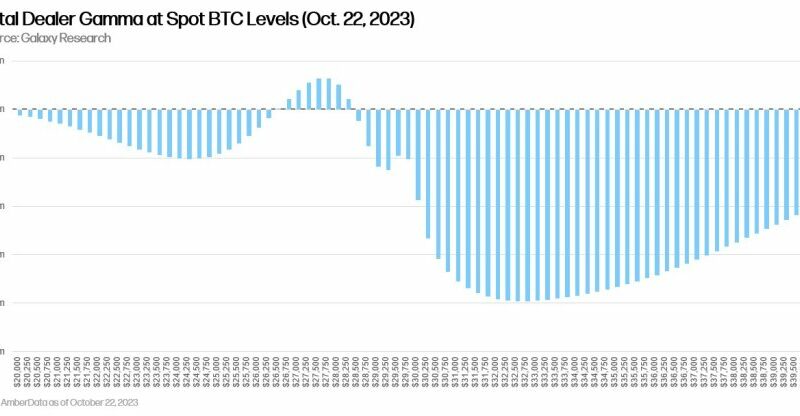 Bitcoin Price’s Next Move Up Will Be Extremely Explosive: Galaxy