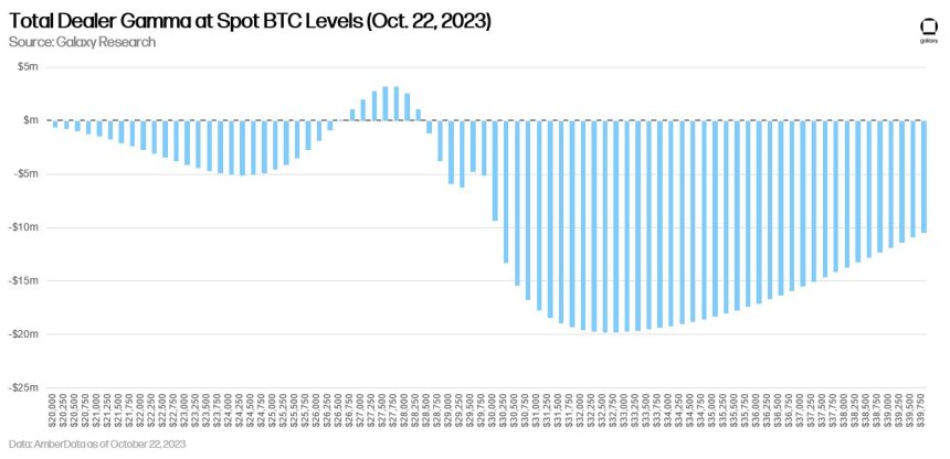 Bitcoin Price’s Next Move Up Will Be Extremely Explosive: Galaxy