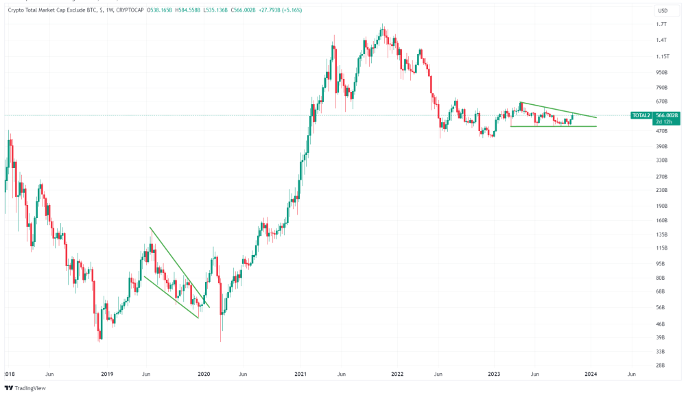 Bitcoin Season: Leading The Charge In The Crypto Market