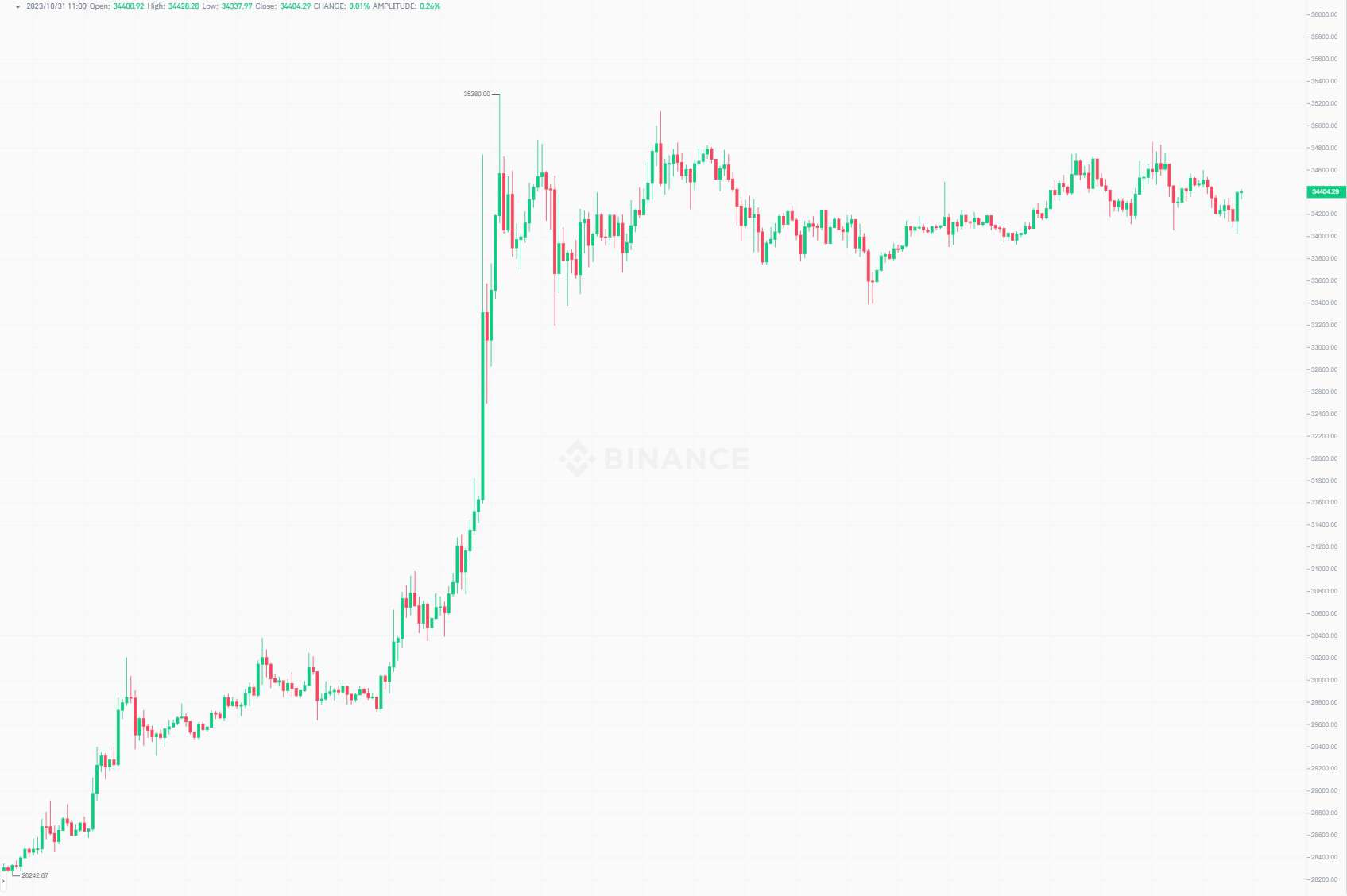 BTC Price Unable to Progress as Ripple (XRP) Targets $0.6: Market Watch