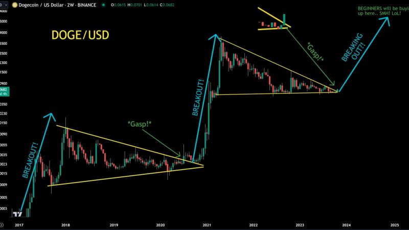 Dogecoin Price Poised For Epic Surge To $1.5: Crypto Analyst