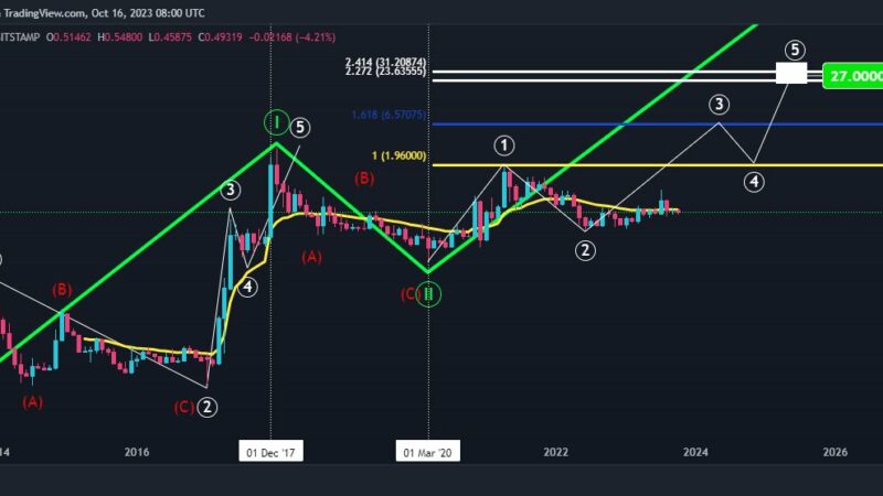 Elliott Wave Theory Forecasts XRP Price Of $27 By 2026: Crypto Analyst