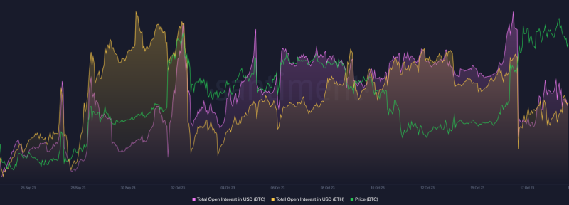 ETH Price Watch: Impact On Price As Traders Ditch Bitcoin On Derivatives Market