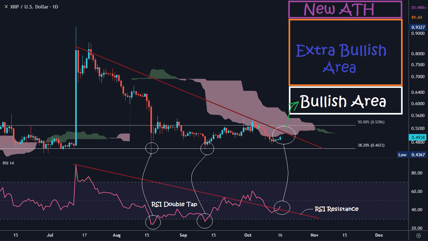 ‘Extra Bullish’ On XRP? Crypto Analyst Pinpoints The Perfect Timing