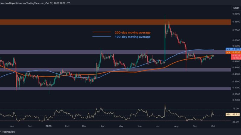 Here Are Two Probable Outcomes for XRP in the Coming Days (Ripple Price Analysis)