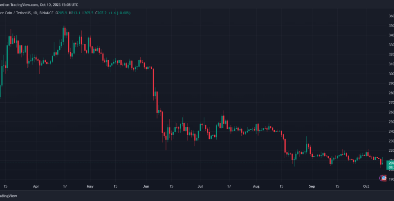 How Hamas Lost its Crypto In An Israeli Operation, Binance Supports Security Forces