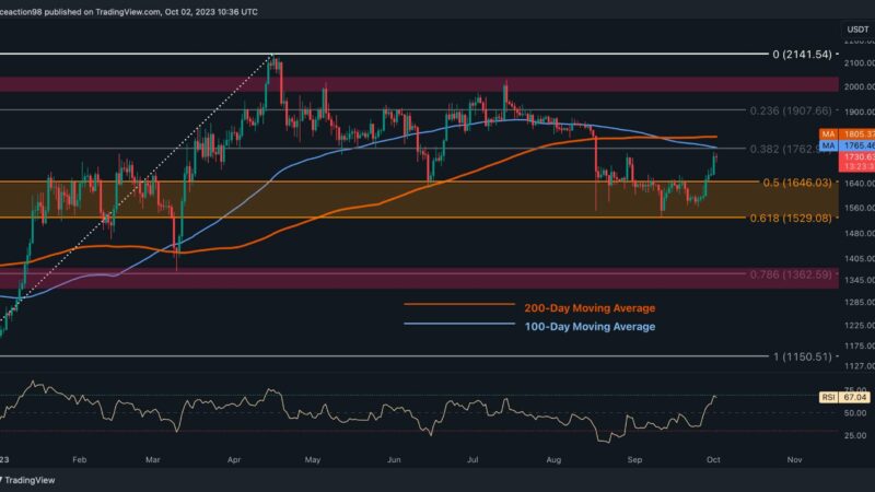Is ETH on the Verge of a Rally to $2K? Bulls Need to Be Careful Around This Level (Ethereum Price Analysis)
