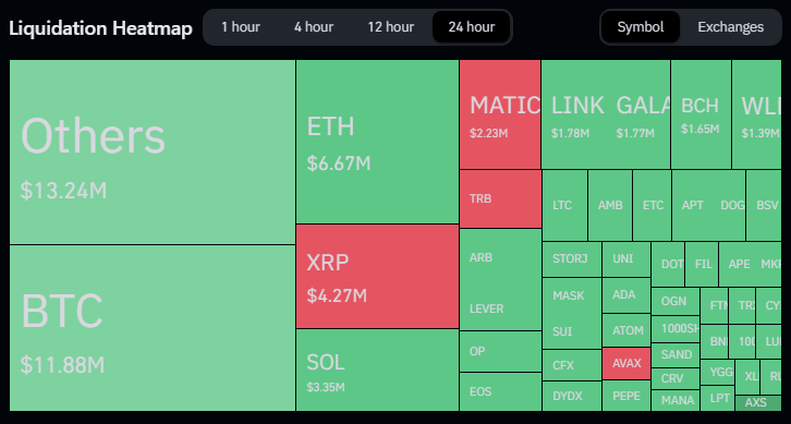 Is XRP Growth Real Or Just Smoke And Mirrors? Here’s What Liquidation Data Shows
