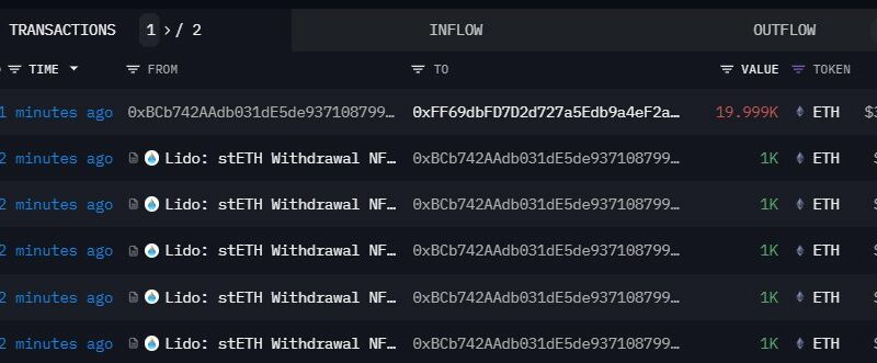 Justin Sun Unstakes 20,000 Ethereum (ETH) From Lido Finance, What’s Going On?