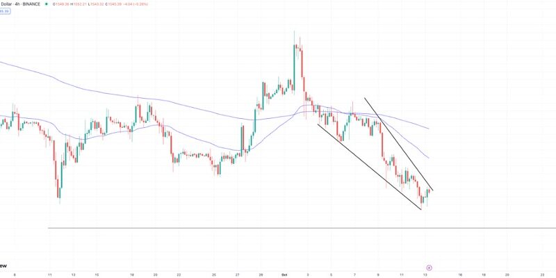 Leading Bank Report Says Ethereum Price Will Rise Over 2,000%, Could Bitcoin Minetrix Also Be Set to Pump?