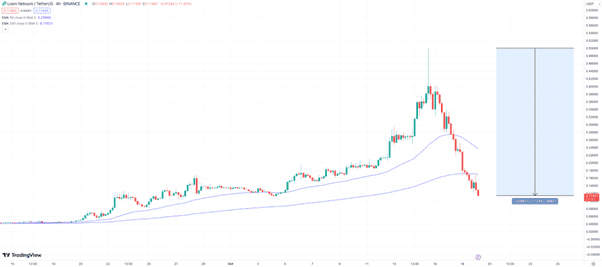 Loom Network Price Tanks Over 70% in Four Days But Could This New Crypto Have Higher Potential?