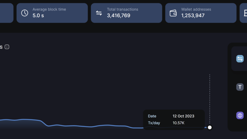 Shiba Inu Price Stabilizes As Marketing Lead Teases Upcoming ‘Journey’