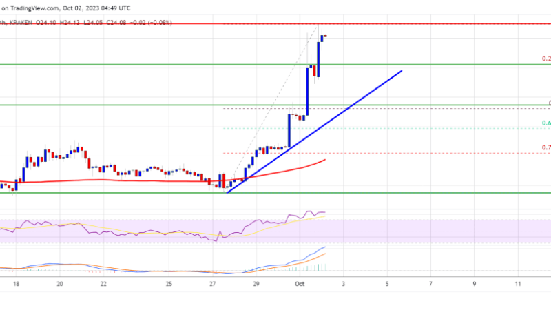 SOL Price Prediction: Solana Surges 15%, Is This Just Start Of A Larger Increase?