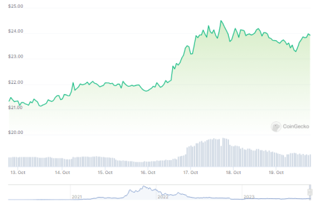 Solana Critical Path: Why The Next Solana Moves Demand Attention