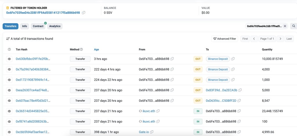 SSV Network Prices Free Falling After Founder Joins Israeli Army, What’s Next?