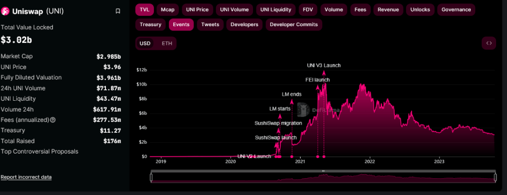 Uniswap Is Decentralizing: Why Are DeFi Users Worried About This Feature?