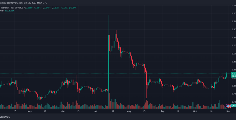 XRP Price About To See “Face Ripping” Rally, Legendary Trader Weights In
