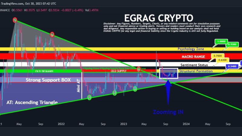 XRP Price Breakout Soon? Analyst Points To Bullish Structural Signs