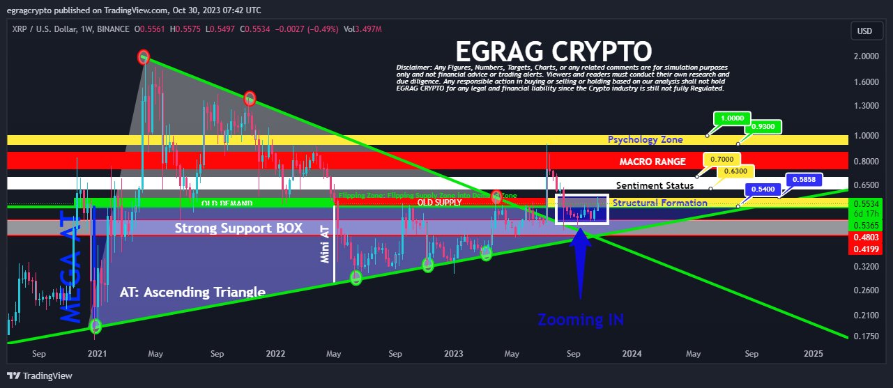 XRP Price Breakout Soon? Analyst Points To Bullish Structural Signs