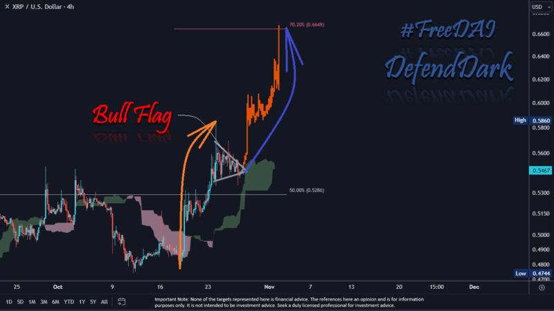 XRP Price Confirms Breakout Above Multi-Month Resistance: Next Targets