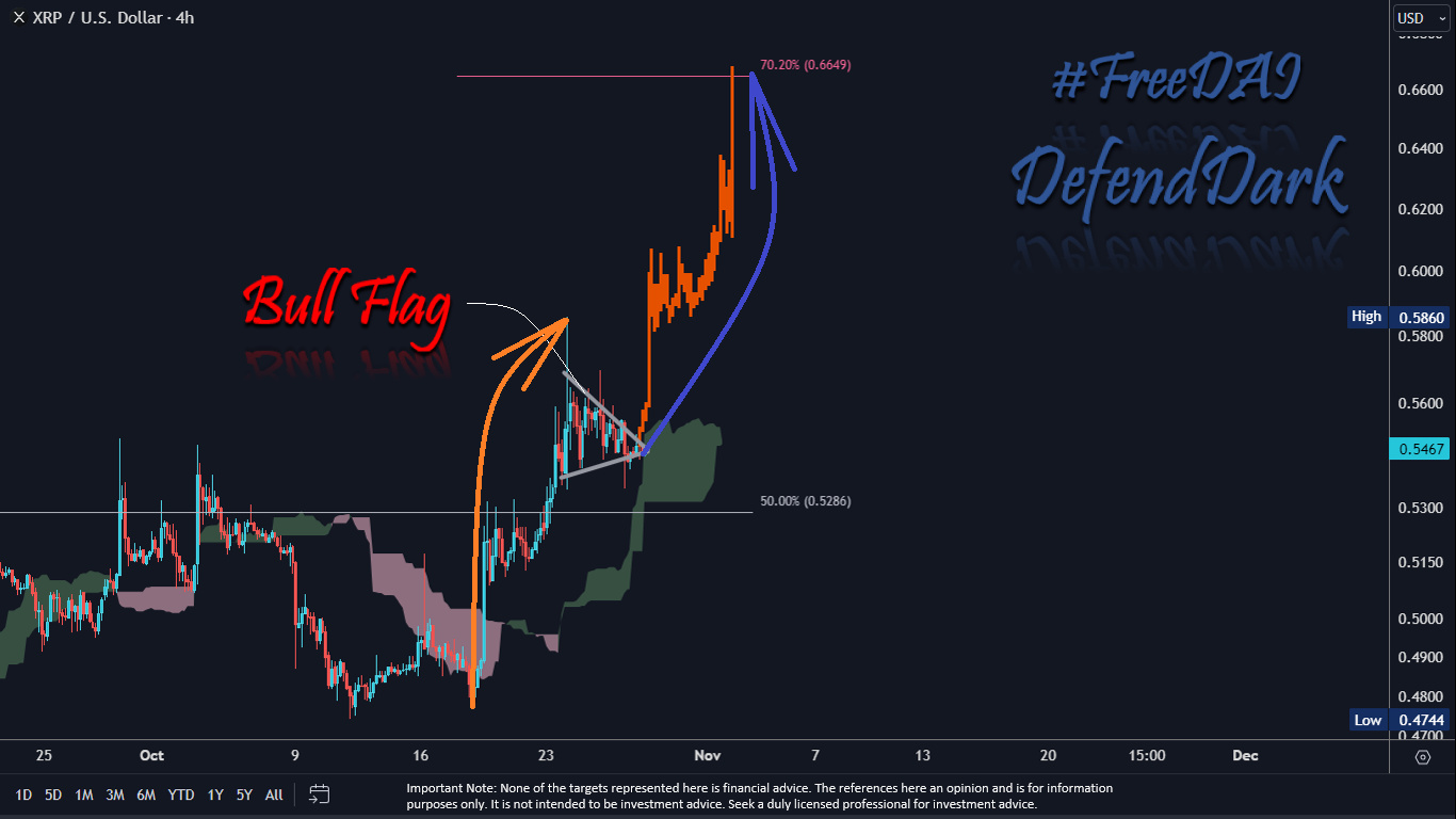 XRP Price Confirms Breakout Above Multi-Month Resistance: Next Targets