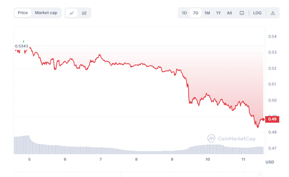 XRP Price Continues to Struggle Below $0.5 – What’s Next for Ripple as Traders Pivot to This New Token