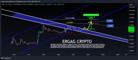 XRP Price Prediction: Analyst Points Out Incoming Mega Bounce, Here’s The Target