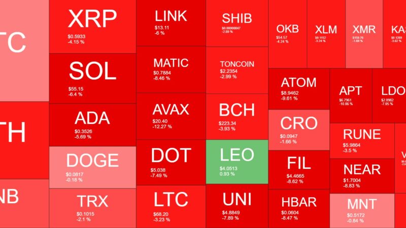 Crypto Markets Lose $70B in 2 Days as These Altcoins Bleed Out (Weekend Watch)