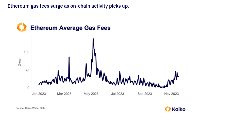 DeFi gathering momentum, Ethereum Gas Fees Rising: Why Is Uniswap (UNI) Stuck?