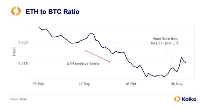ETH-BTC Ratio Shifting: Is An Ethereum Mega Rally Incoming?