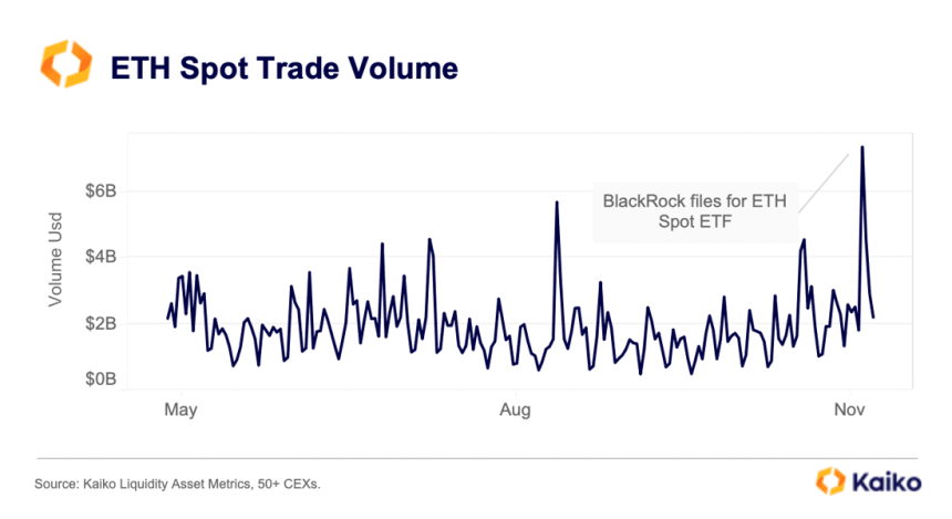 Ethereum Bulls May Propel Price To $3,100, Analyst Suggests