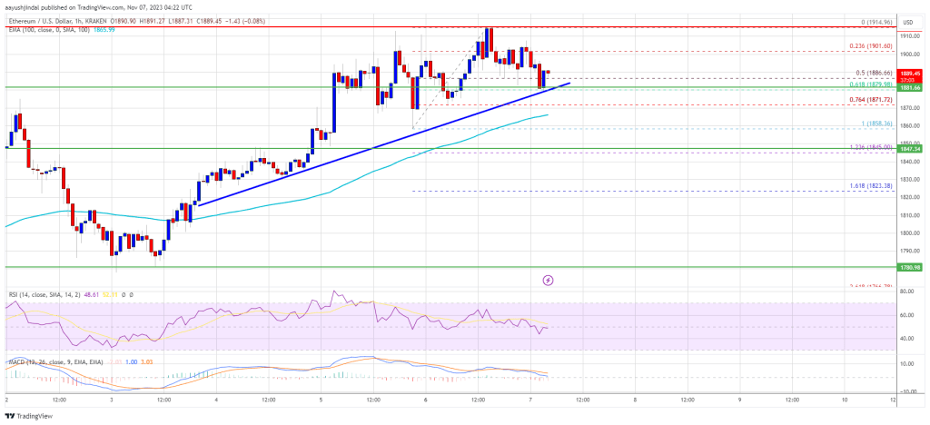 Ethereum Price Hesitates But A Bull-Run To $2,000 Seems Likely