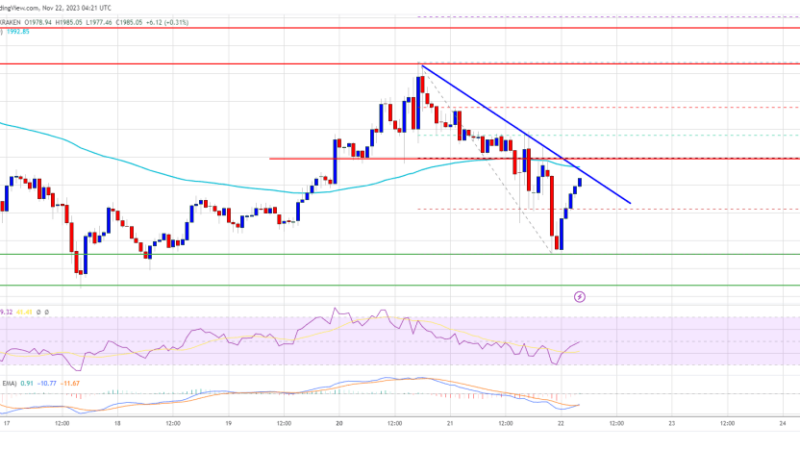 Ethereum Price Recovery In Trouble? Here Are Key Hurdles To Fresh Increase