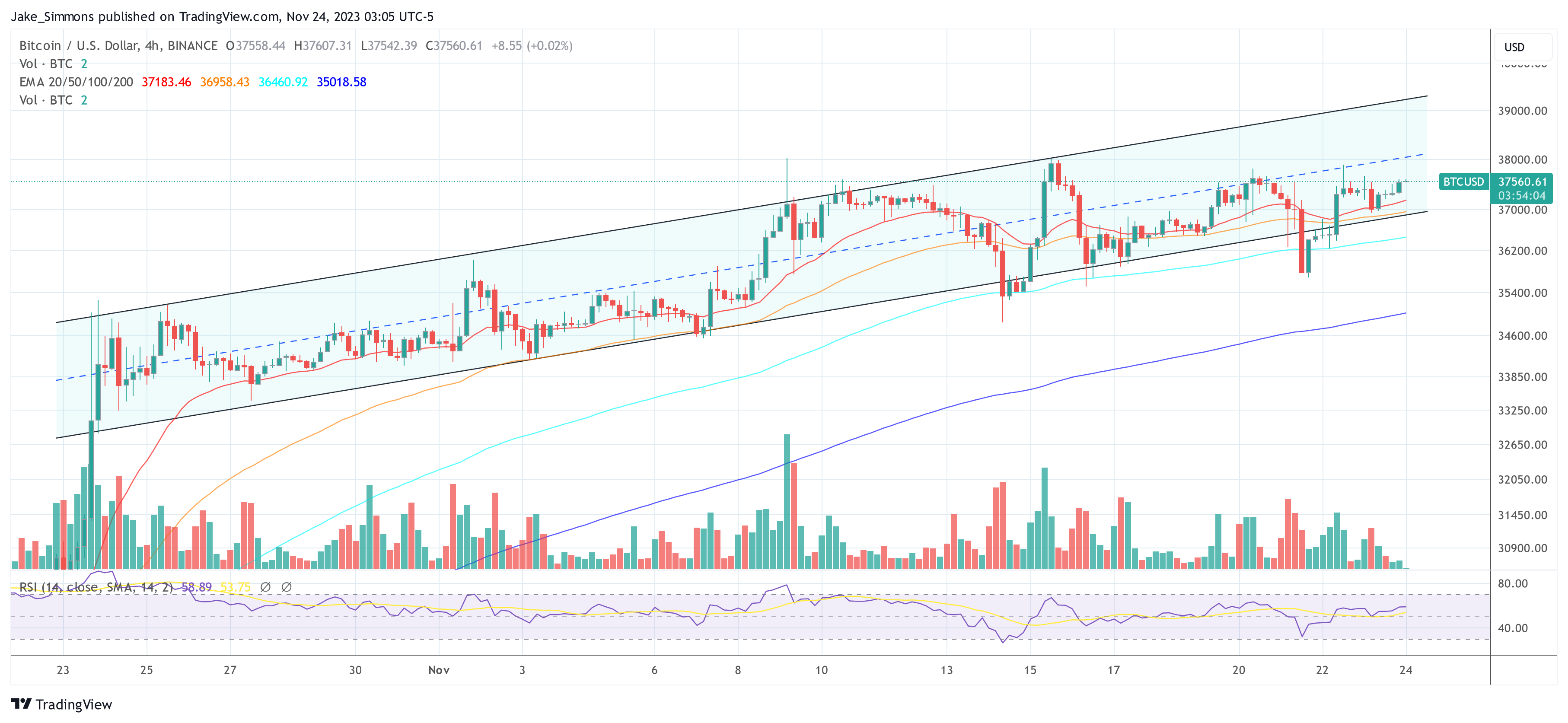 Grayscale’s Bitcoin ETF Conversion Could Lead To $2.7 Billion Exodus: JPMorgan