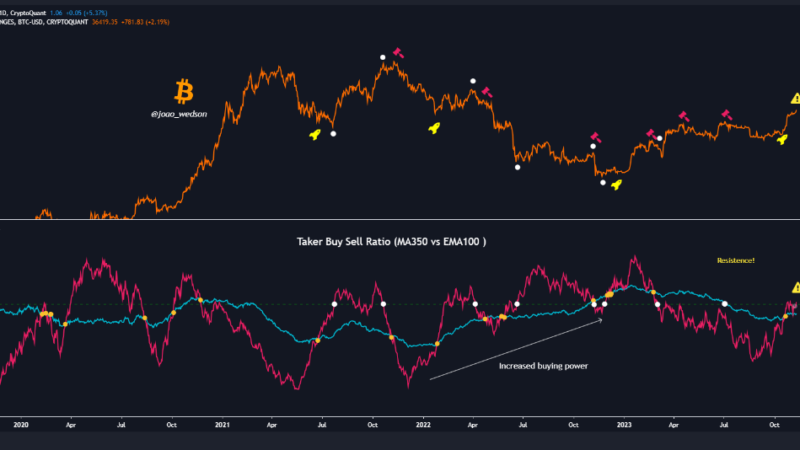 Is A Bearish Reversal Coming For Bitcoin? This Metric May Warn So