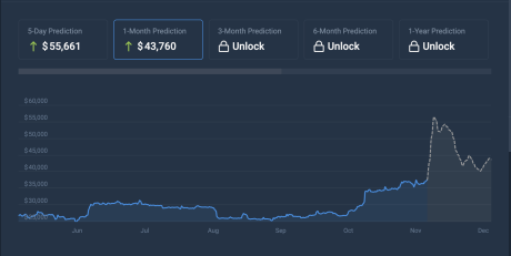 Machine Learning Algorithm Predicts 17.66% Rise In Bitcoin Price, Here’s The Target
