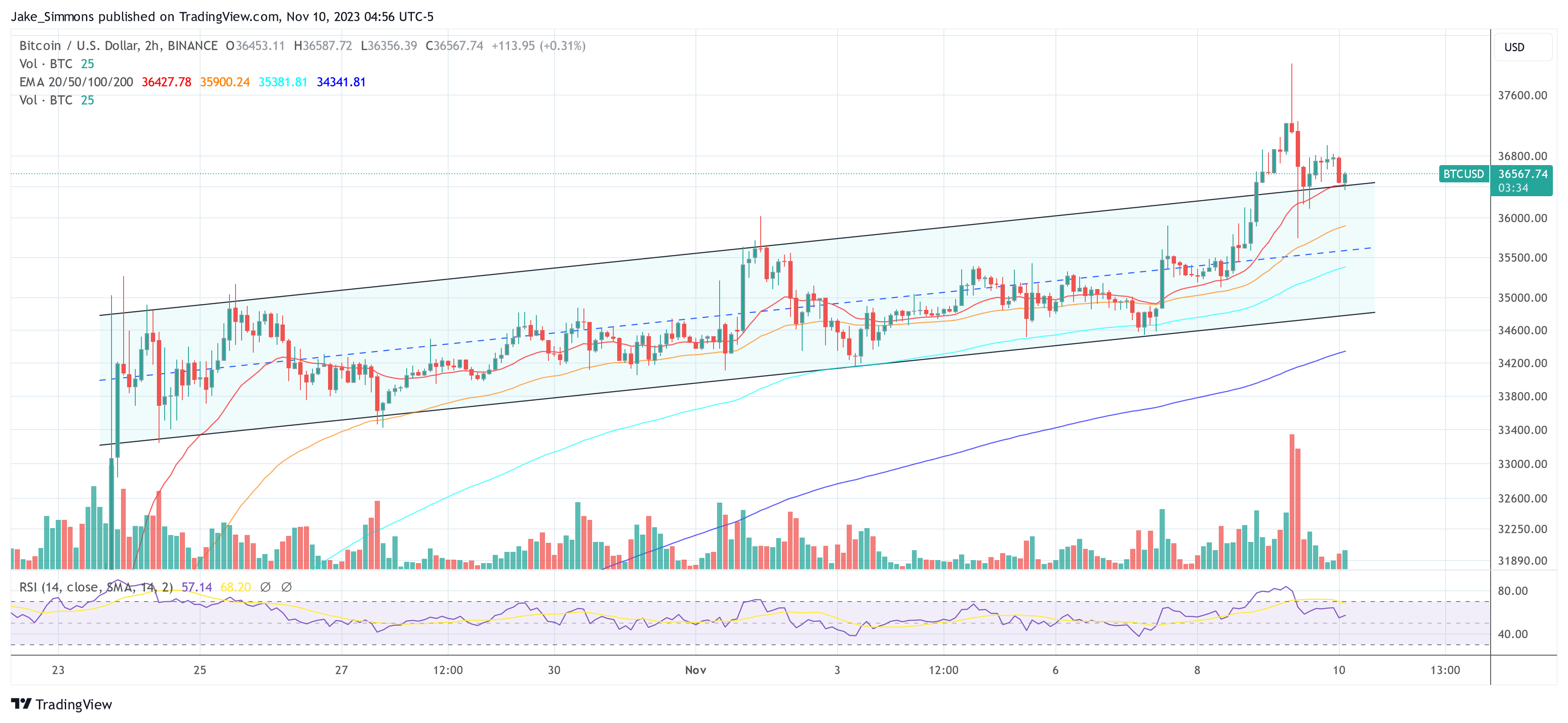 Matrixport Reveals Top 6 Bitcoin, Ethereum And Crypto Predictions For 2024