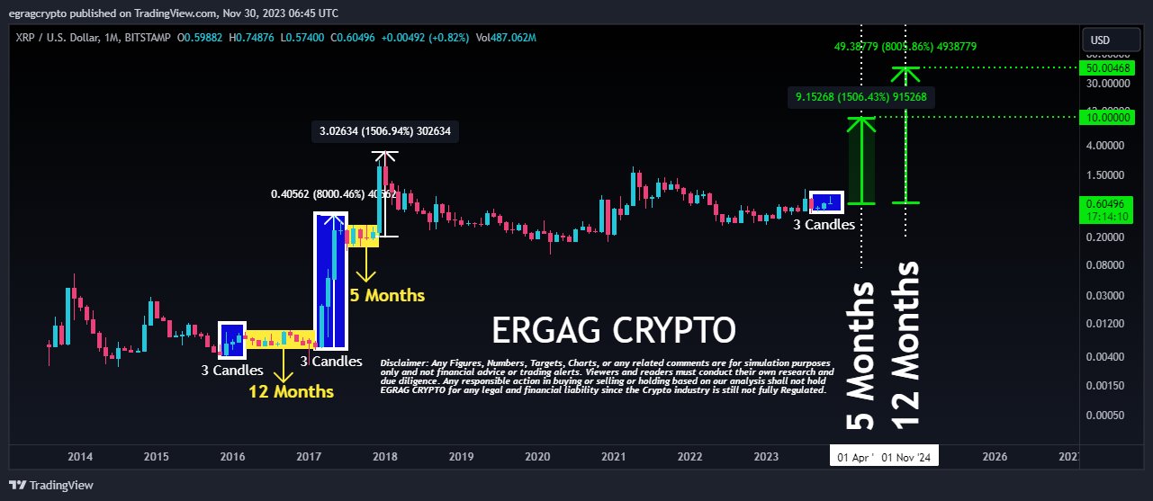 Rare Signal Predicts Next XRP Price Move: Crypto Analyst